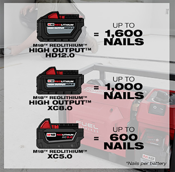 New Milwaukee M18 Fuel Cordless Air Compressor (284020)!