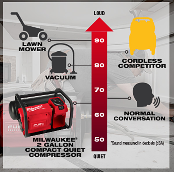 New Milwaukee M18 Fuel Cordless Air Compressor (284020)!