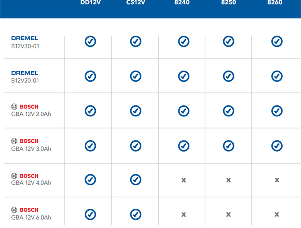 Dremel and Bosch 12V Battery Compatibility Chart